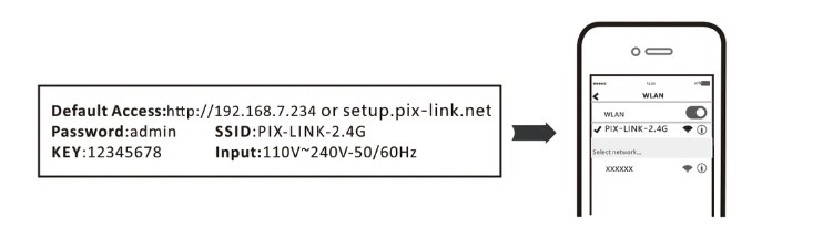 Pix-Link Repeater Setup